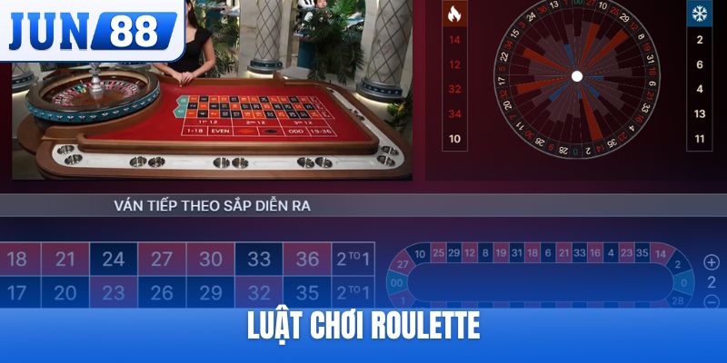 Luật chơi roulette