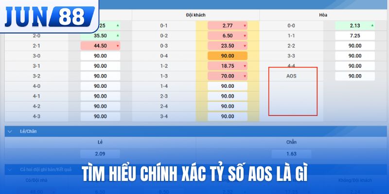 Tìm hiểu chính xác tỷ số AOS là gì