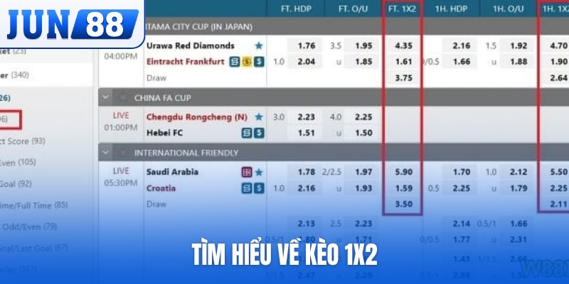 Tìm hiểu về kèo 1x2