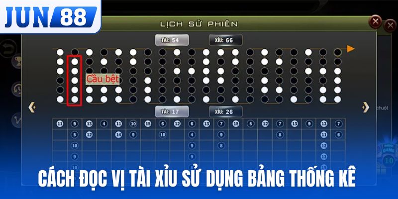 Cách đọc vị tài xỉu sử dụng bảng thống kê theo chiều