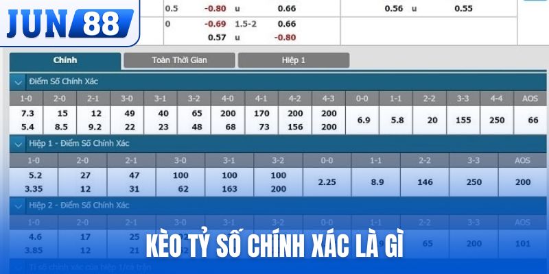 kèo tỷ số chính xác là gì