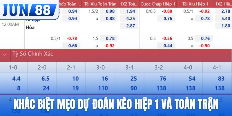 Điểm khác biệt giữa mẹo dự đoán kèo hiệp 1 và toàn trận