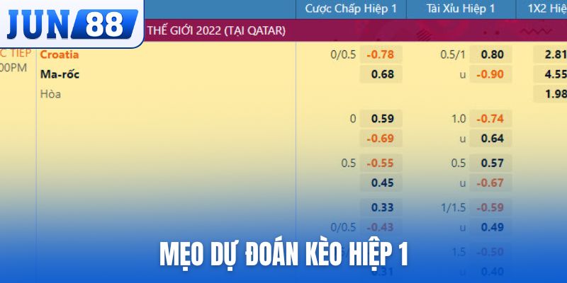 mẹo dự đoán kèo hiệp 1