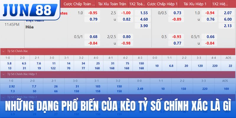 Những dạng phổ biến của kèo tỷ số chính xác là gì?