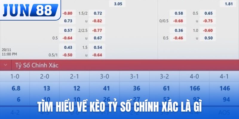 Tìm hiểu về kèo tỷ số chính xác là gì, tỷ lệ thắng cao không?