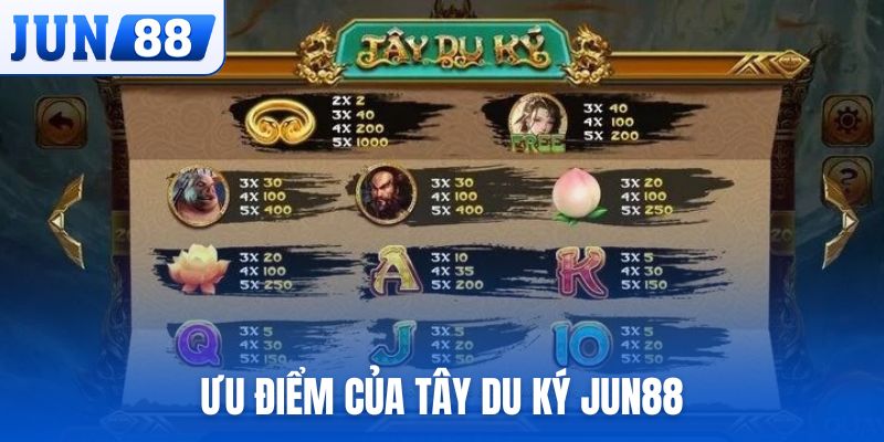 Ưu điểm của Tây Du Ký Jun88 so với những game thường
